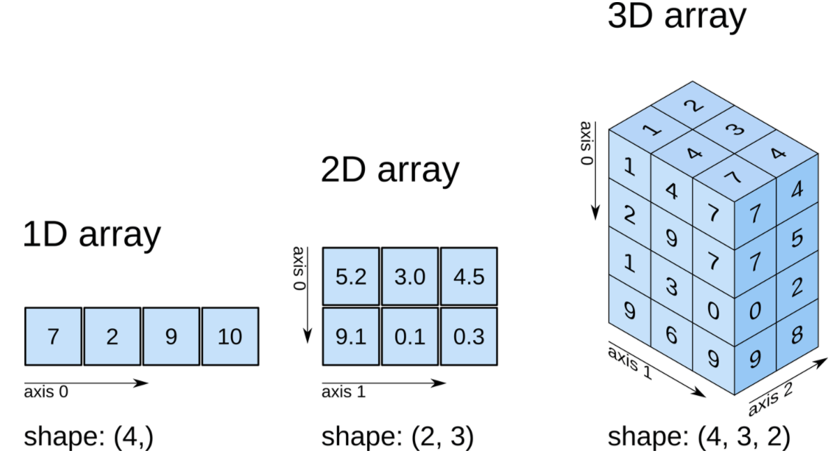 Numpy 튜토리얼 cover image